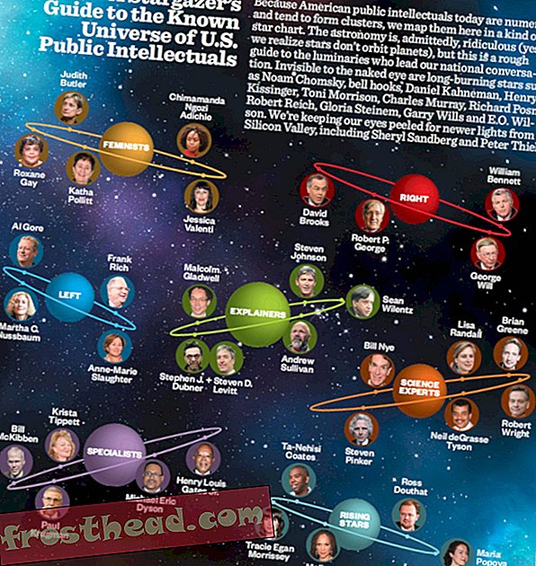 public-intellectuals-starmap.jpg