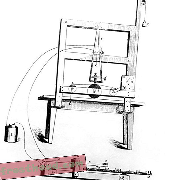 El telégrafo prototipo de Morse