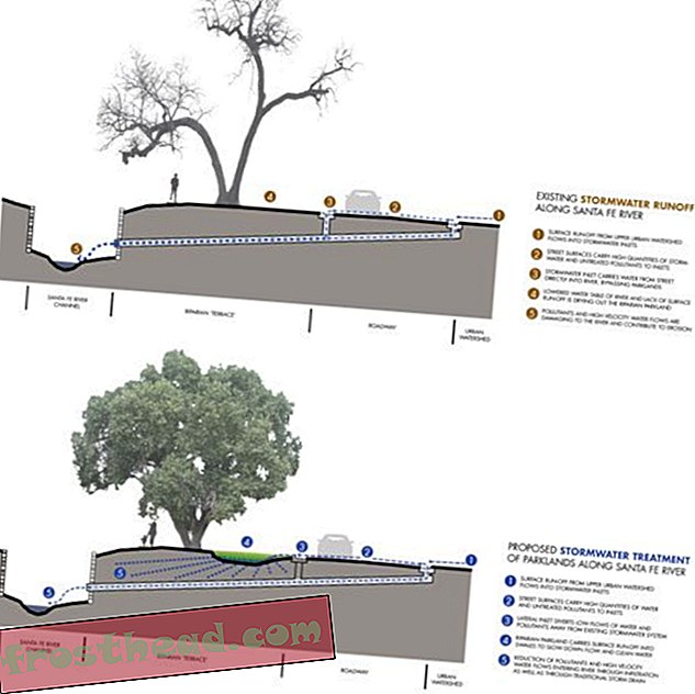 Diagram desain yang diusulkan untuk mengatasi limpasan stormwater perkotaan Santa Fe