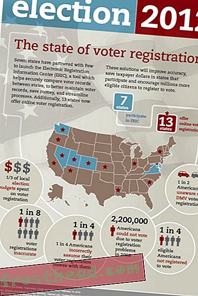 Volby 2012: Registrace voličů