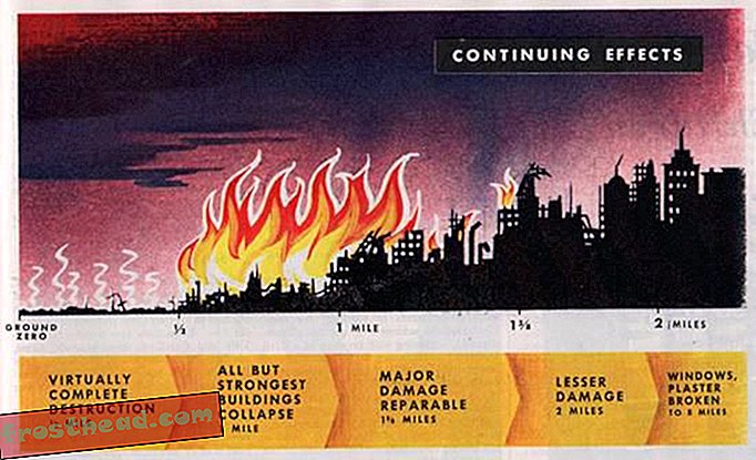 Efeitos continuados da explosão nuclear ficcional em Nova York (1950)