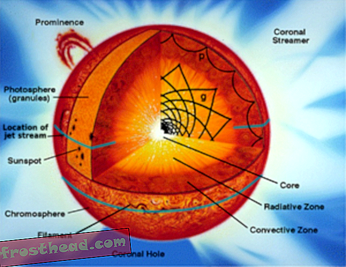 artikel, blog, sains mengejutkan, sains, ruang - Penjelasan untuk Sunspots yang Hilang