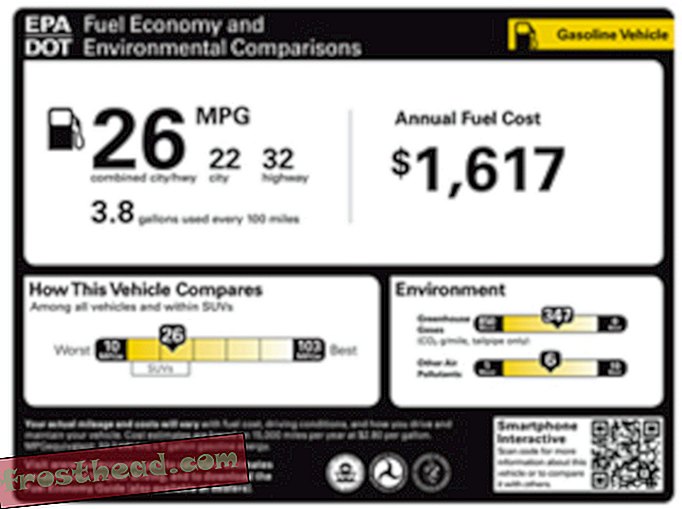 Il est temps d'arrêter de mesurer la consommation de carburant en MPG?
