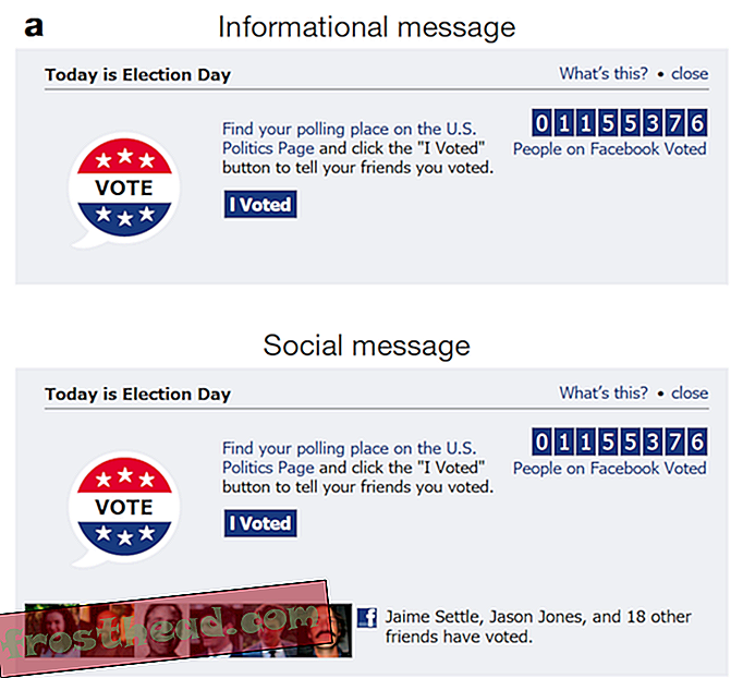 Cómo un experimento de Facebook aumentó la participación electoral en el mundo real