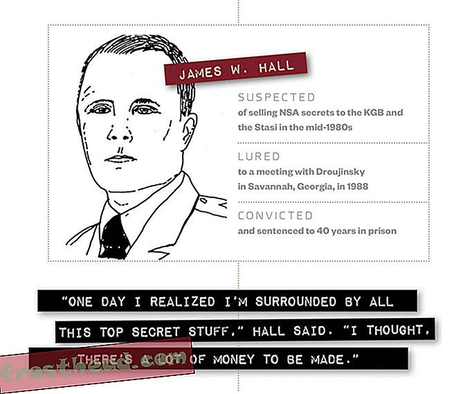 James W. Hall