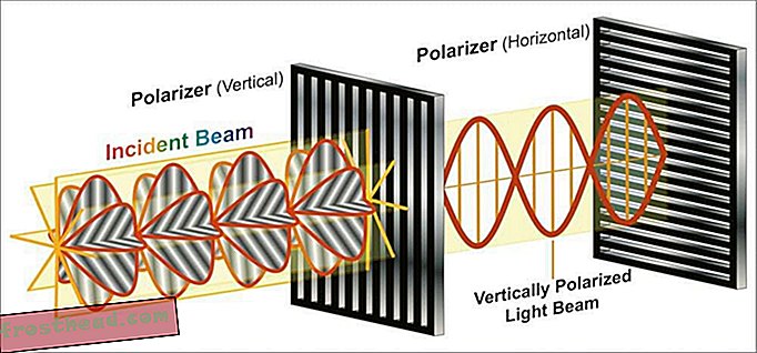Polarisoiva suodatin voi estää kaikki valoaallot, jotka eivät vastaa sen suuntaa.