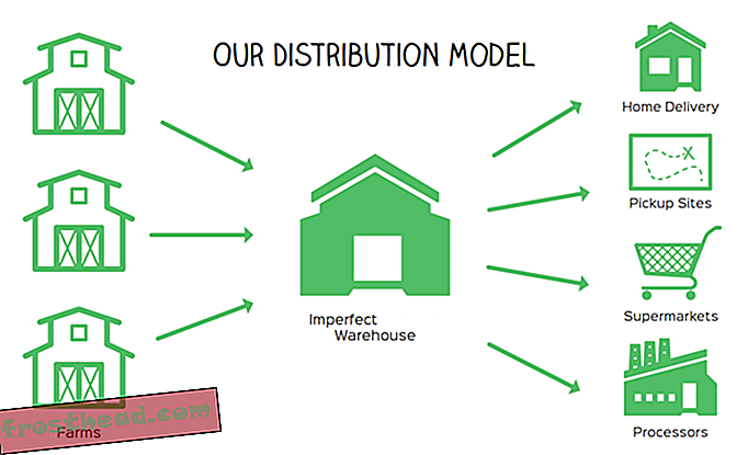 20150407054044-distribution_model.png