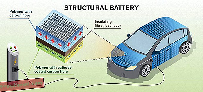 ugljičnim vlaknima battery.jpg