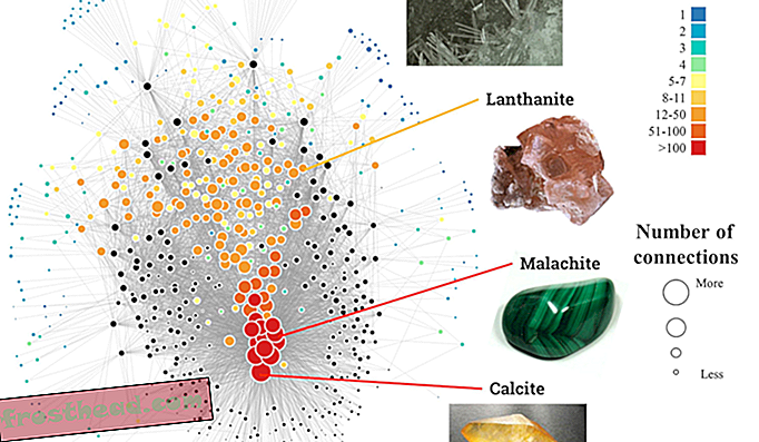 Un diagrama de red para 403 minerales de carbono. Cada círculo de color representa un mineral de carbono diferente. El tamaño y el color de los círculos muestran cuán común es. (Morrison et al, cortesía de American Mineralogist).
