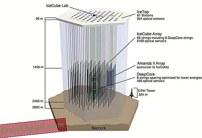 Το Παρατηρητήριο Neutrino του IceCube