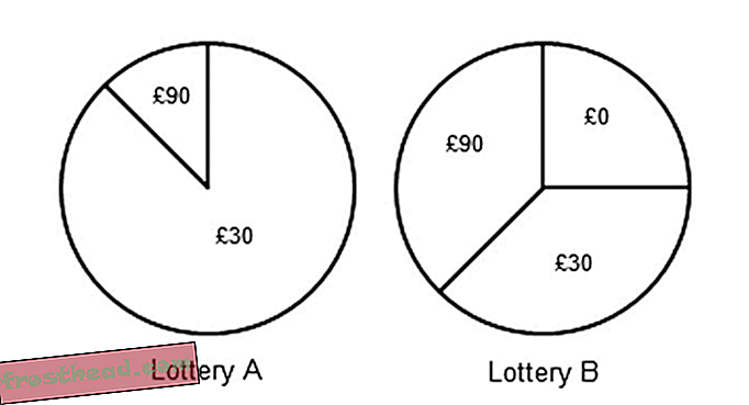 lottery charts.png