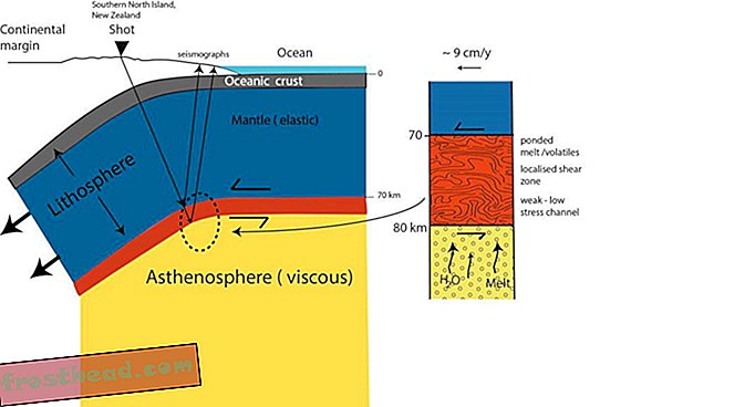 articles, science, notre planète - Les scientifiques ont imaginé la base d'une plaque tectonique