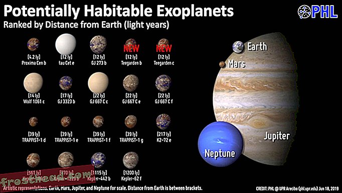 תרשים Exoplanet