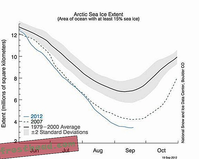 artículos, noticias inteligentes, ciencia de noticias inteligentes - Después del ciclón de verano, el hielo marino del Ártico alcanza un nuevo mínimo