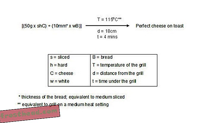 статии, умни новини, интелигентни научни новини - Химиците определят перфектния начин за топене на сирене на тост