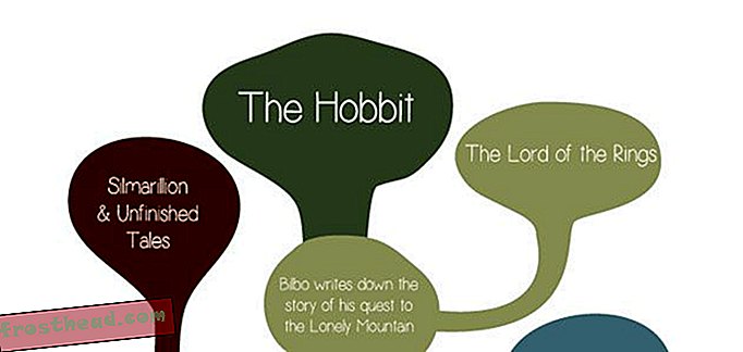 Le Tolkien Nerd's Guide du Hobbit