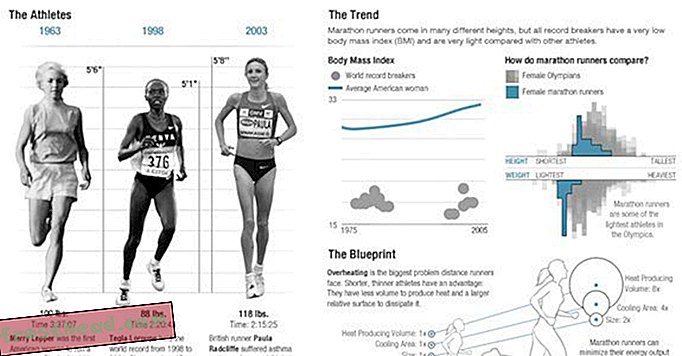 Comment les corps olympiques ont changé au fil du temps