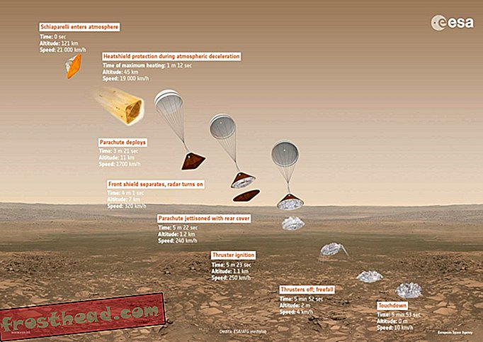 Скиапарелли Марс Ландер, вероятно, разбился при спуске