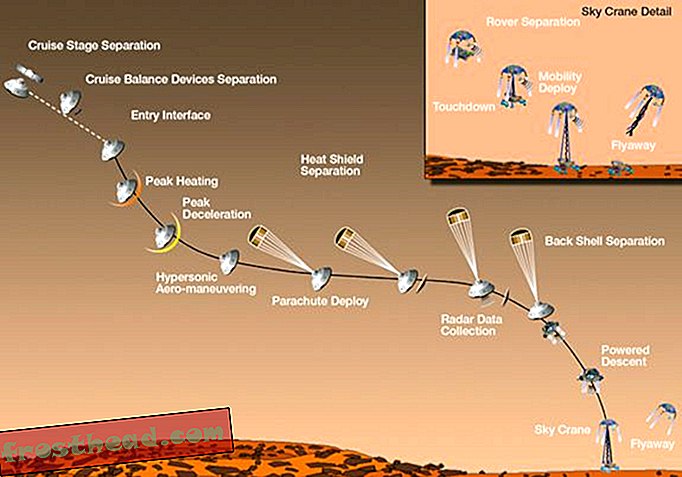 smarte nyheder, smarte nyhedsvidenskab - Curiosity's High-Definition-perspektiv af dens nedstigning til Mars