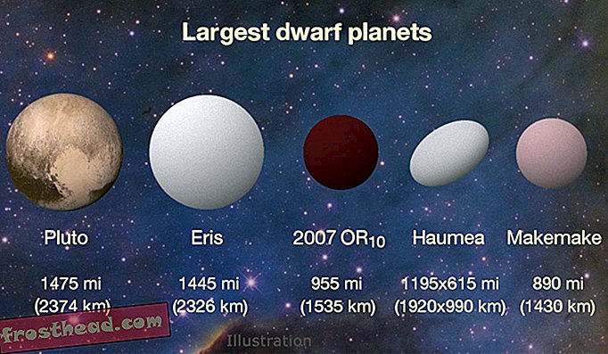 El objeto sin nombre más grande del sistema solar necesita un título, y usted puede ayudar