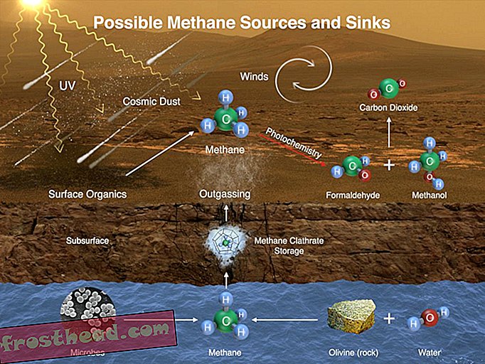 интелигентни новини, умни новини - Дали Curiosity Rover стои зад странните показания на метан на Марс?