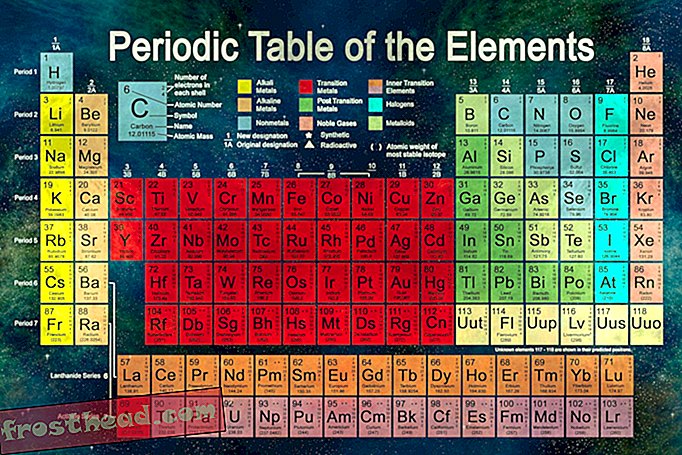 Четири нова елемента су додата у периодичну табелу