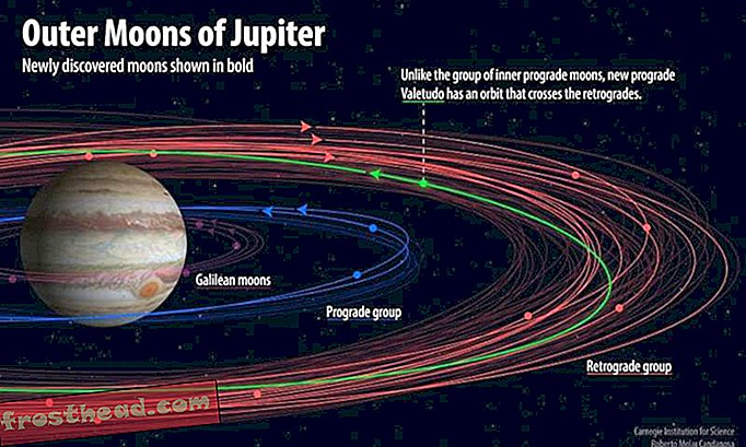 Jupiteril on ametlikult 12 uut kuud